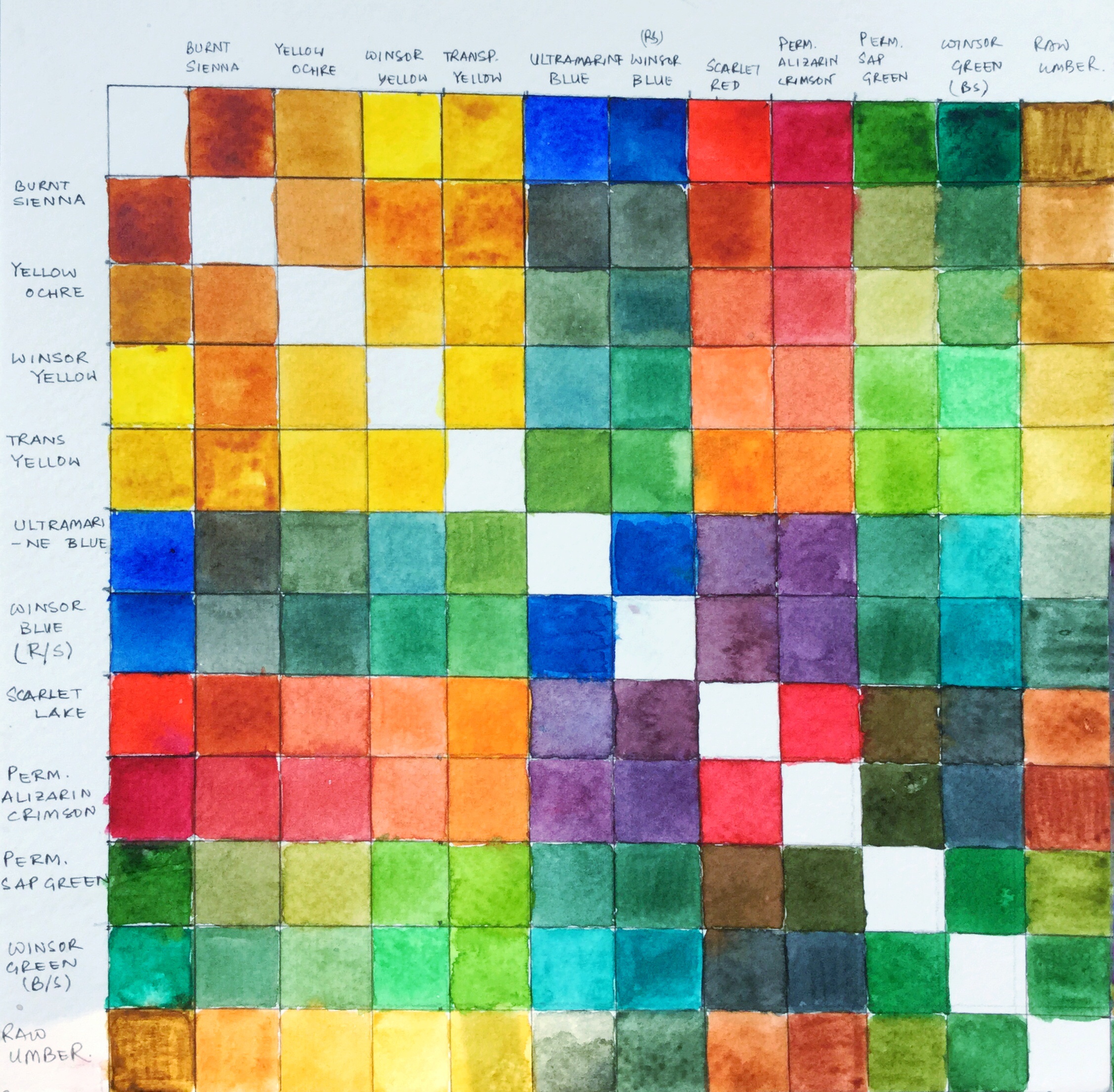 Watercolor Comparison Chart